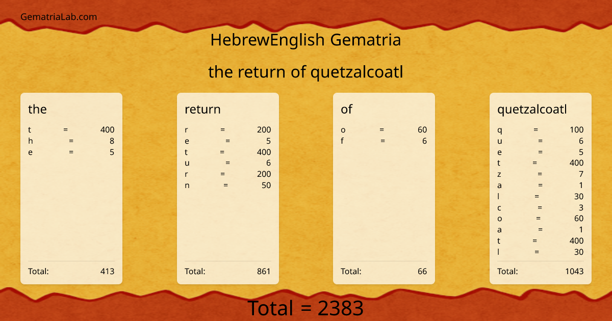 the return of quetzalcoatl in hebrewEnglish Gematria
